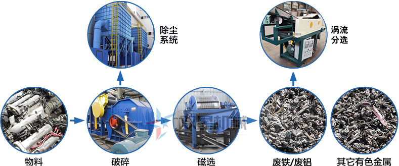<a href='http://rongxin366.cn/psxl/1279.html' target='_blank'><span>廢鋁破碎</span></a>機工作原理圖