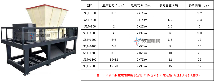 辦一個金屬破碎回收廠家的手續(xù)流程和設(shè)備配置（附設(shè)備價格）都有哪些？