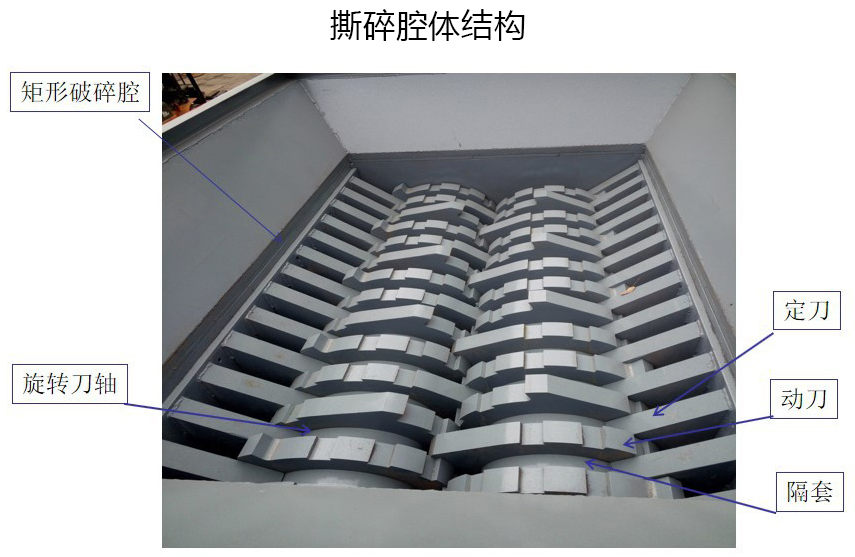 <a href='http://rongxin366.cn/ssxl/1621.html' target='_blank'><span>壓塊撕碎機(jī)</span></a>撕碎腔體結(jié)構(gòu)