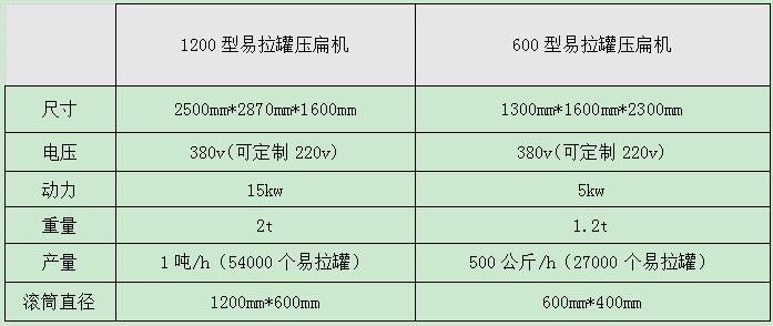<a href='http://rongxin366.cn/psxl/1295.html' target='_blank'><span>易拉罐壓扁機(jī)</span></a>型號(hào)及參數(shù)