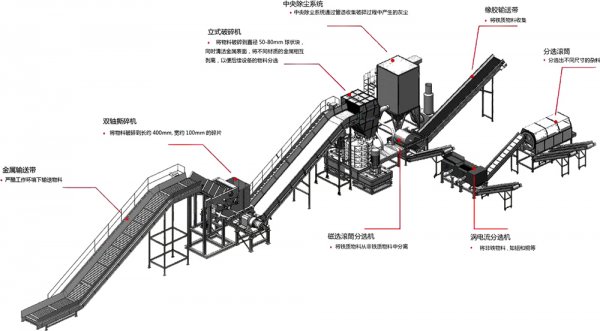 金屬破碎料利潤怎么樣，金屬破碎機(jī)一套多少錢？
